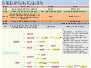 以创意为主导，独步美食界之无微妙配方大全创意蛋糕房独特风味揭秘