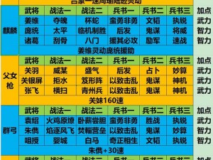 国志战略版赛季最佳阵容搭配攻略：智谋与力量的完美结合