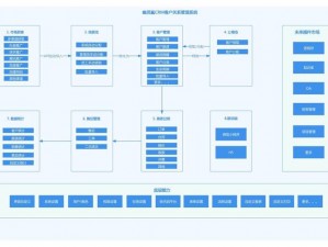 免费 CRM 系统特色大揭秘