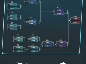 王者荣耀2023世冠KIC小组赛激烈开赛，全程赛程抢先看