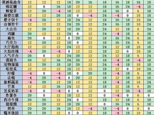 探索灵魂潮汐：华礼物赠送策略及好感度提升秘籍详解