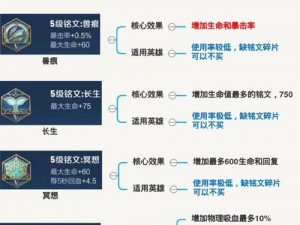 王者荣耀攻略：深度解析不周铭文搭配技巧与推荐方案