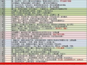 秦时明月世界云霄阁完美通关攻略：策略与技巧全解析