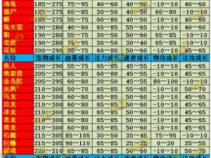 关于问道手游木系前期过渡宠物选择的全面解析与推荐