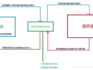 ajax 深入浅出：轻松掌握前端异步交互技术