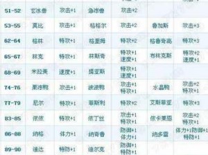 赛尔号杰恩斯学习力提升攻略：最佳配招方案与实战应用解析