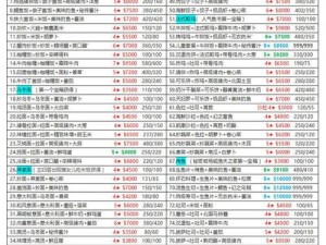 冒险村物语全攻略汇总：图文详解通关秘籍大全，助力玩家冒险之旅