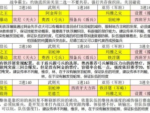 文明与征服：平民玩家攻略详解——策略性玩法指南