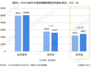 日本宠物大军崛起：宠物数量超越儿童，宠物产业迎全新篇章