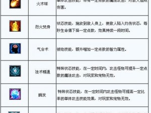 阴阳师游戏攻略：稚刀翅膀面具快速获取途径解析与攻略心得分享