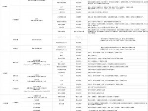 传奇世界安装指南与配置详解手册：从安装到配置步到位