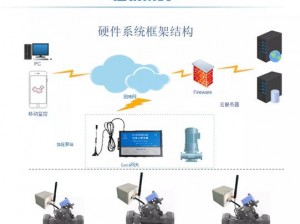 优质 JY 灌溉系统，采用全新设计理念，高效、环保、节能，让你的农田喝得饱，产量高