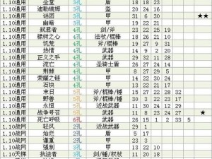 国计宝石合成攻略：全方位解析宝石合成秘诀