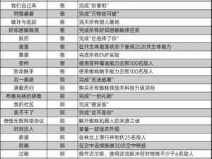 《刀剑神域：虚空碎片》全奖杯达成攻略详解及条件列表汇总全览