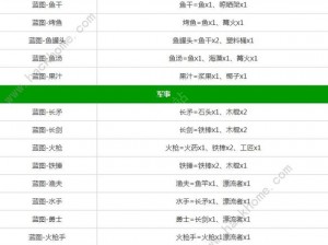 蔚蓝战争海域第章关卡攻略汇总：全面解析通关打法技巧