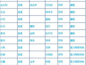 问道手游攻略：法金与力金加点解析及成长路径规划攻略揭秘