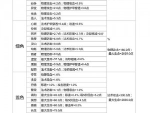 王者荣耀战士级铭文最佳搭配攻略：通用铭文推荐提升攻略全解析