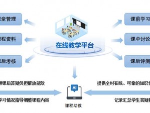 数字化教学工具推动授课方式新探索