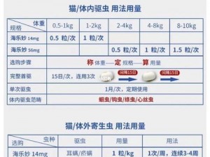 狗卡在我的喉咙怎么办？——德国海乐妙体内驱虫咀嚼片