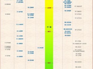 完蛋我被包围了，全新一代锐龙处理器，多线程处理，轻松应对多任务