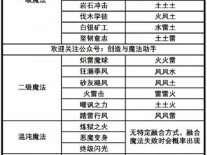 王者荣耀中调和符文的应用策略：谁最适合使用调和符文及调和符文的全面解析