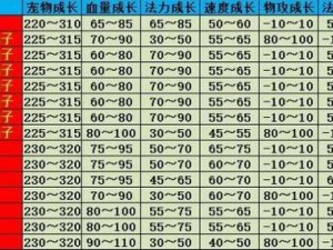 问道手游装备改造与炼化秘诀揭秘：宠物强化攻略大全