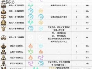 原神芒荒机制深度解析：探索技能与战斗新纪元揭秘