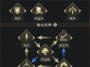 乱世王者兵种搭配：武将选兵克制分析