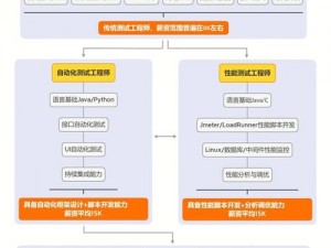 成长视频软件，特色功能解析