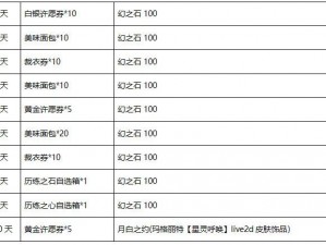 宝石研物语伊恩之石预约礼遇详解：独家奖励预览，你期待哪些宝石研旅福利？