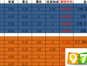 少女咖啡枪游戏武器深度解析：如何选择最适合的角色装备