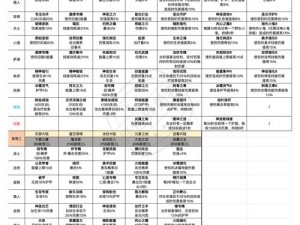 以秘境探险为名，解锁山海镜花大荒兵御副本全攻略