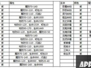 热血传奇手机版紫装获取攻略：紫装获得途径详解与指南