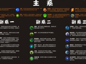 神曲符文英雄新手攻略详解：魔灵入门指南