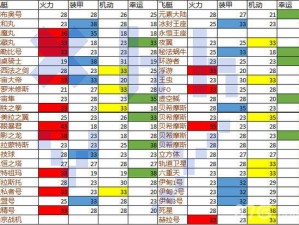 探索灵魂的秘境之旅：不思议迷宫之最佳阵容搭配打法解析