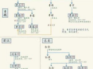 少年国志州蜀国攻略：弱点策略深度解析与实战应用