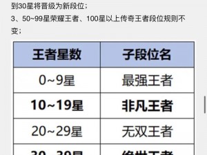 王者荣耀S11史上冲刺赛季，仅余个月倒计时终结传奇篇章