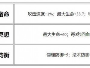 王者荣耀大乔连招秘籍：高效连招公式全解析