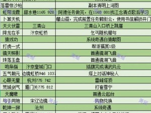 射雕英雄传3D洪公角色全面解析：技能特点情缘系统详解及实用性探讨