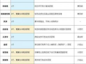 英雄战歌：暴躁武僧实战解析与效果获取图鉴大全