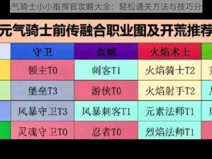 元气骑士小小指挥官攻略大全：轻松通关方法与技巧分享