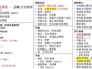 权力游戏配置表详解：策略角色与权力分配的关键要素