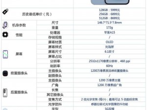 iPhone14 各版本参数规格对比