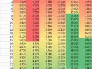 魔兽世界5.0巅峰之战：佩波最强战斗宠物属性技能全解析