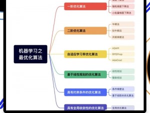 六六人体：通过智能算法推荐最合适的健康产品