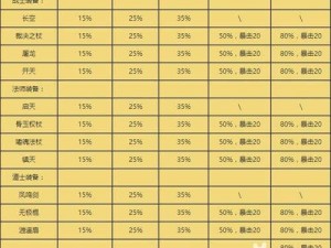 热血传奇手机版：装备提升系统全面解析与攻略指引