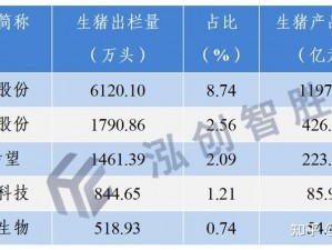 人马畜禽 CORPORATION 猪养殖行业所面对的课题：环保与食品安全的双重挑战