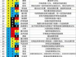 全民奇迹最强控制解析：禁法师角色强度全面探讨