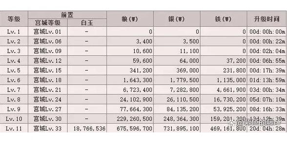 国群英传霸王之业战力提升方法