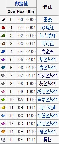 球球大作战红石榴染料的奥秘：功能解析与获取途径览表